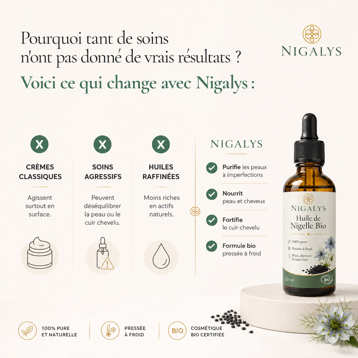 Huile de Nigelle Bio Pressée à Froid